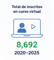 Total de inscritos en curso virtual: 8,692 entre 2020 y 2025