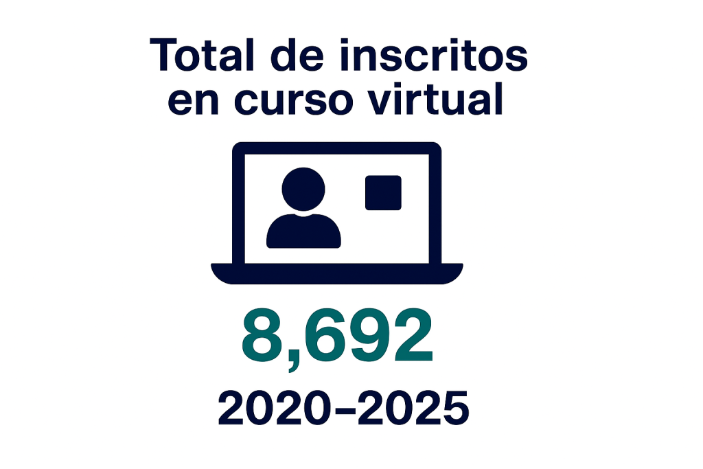 Total de inscritos en curso virtual 8,692 de 2020 al 2025